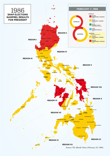 Aquino's Presidency - LEADERSHIP AND LEGACY